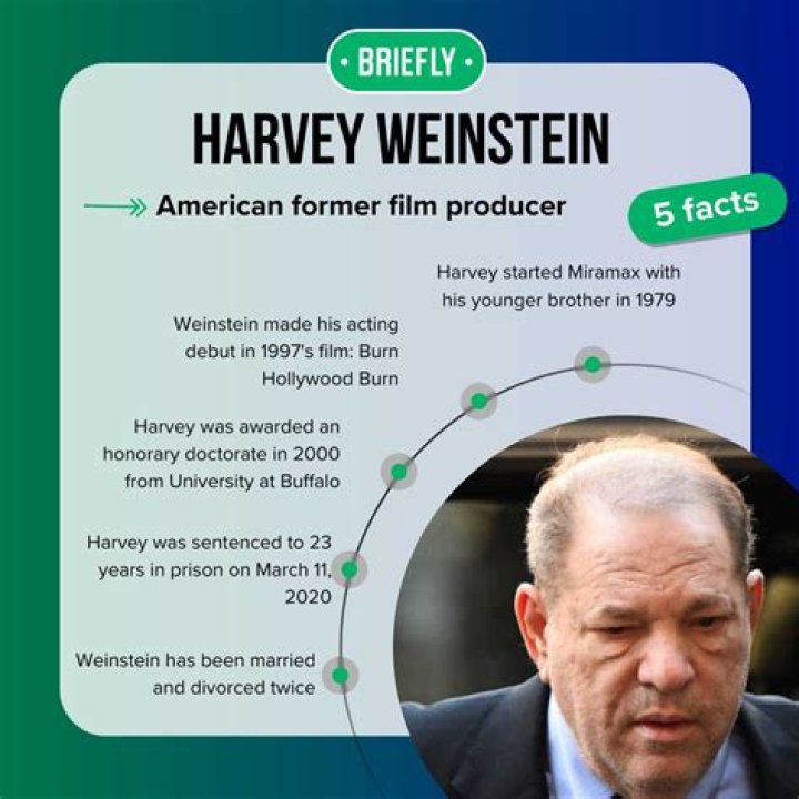 Harvey Weinstein Fortune