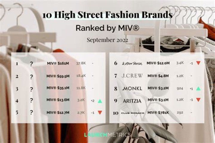 How High-Street Fashion Went Sky-High
