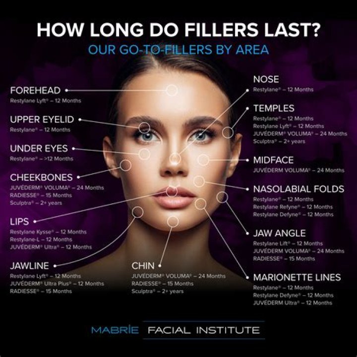 How long does it take for swelling to go down after eyebrow waxing