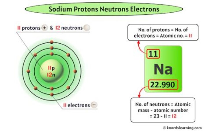 How many protons neutrons and electrons are in lead 210