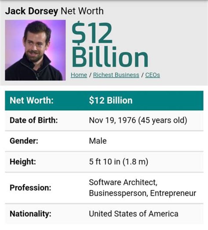 Jack Dorsey Net Worth 2024, Age, Height, Bio, Birthday, Wiki!