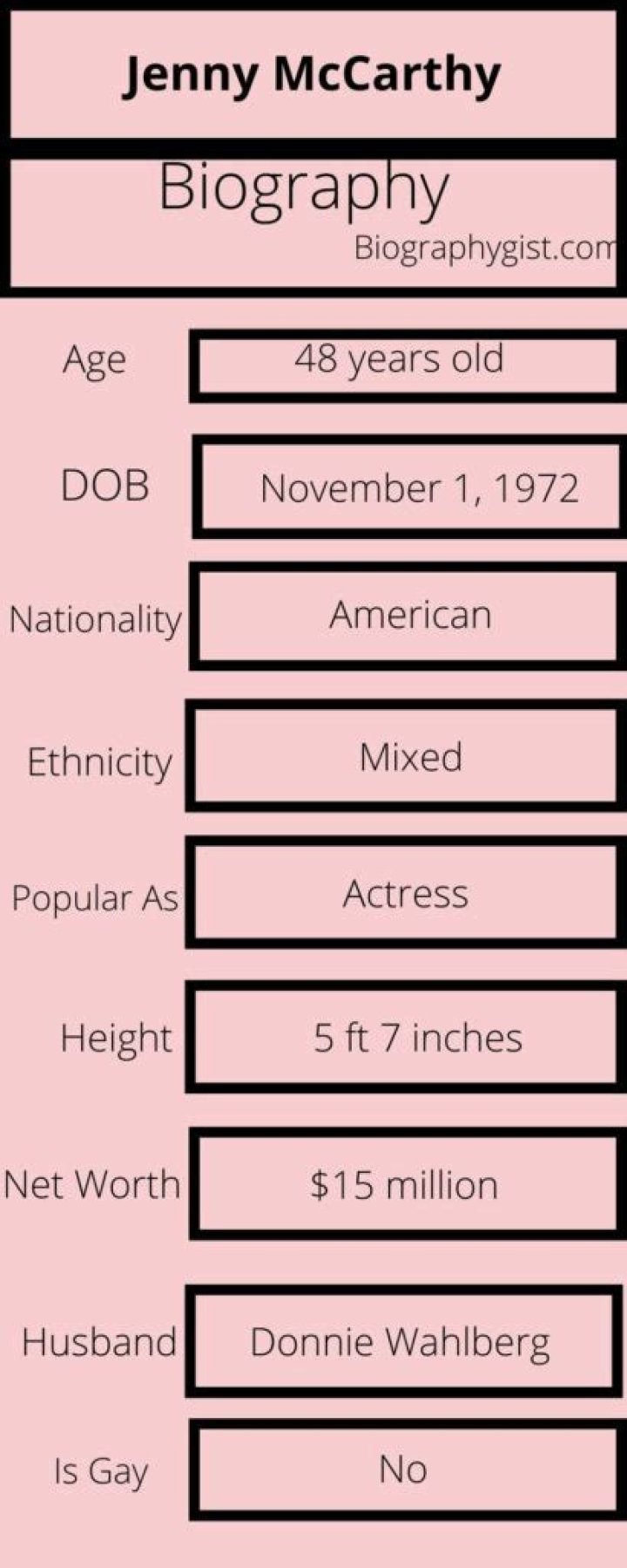 Jenny McCarthy- Wiki, Age, Height, Net Worth, Husband, Nationality