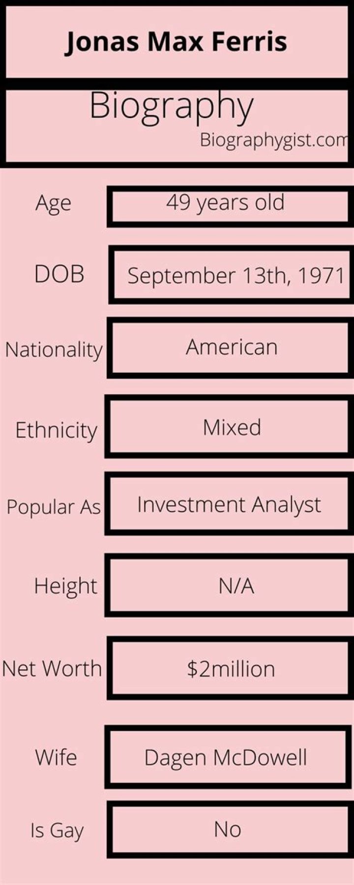 Jonas Max Ferris- Age, Net Worth, Wife, Height, Weight