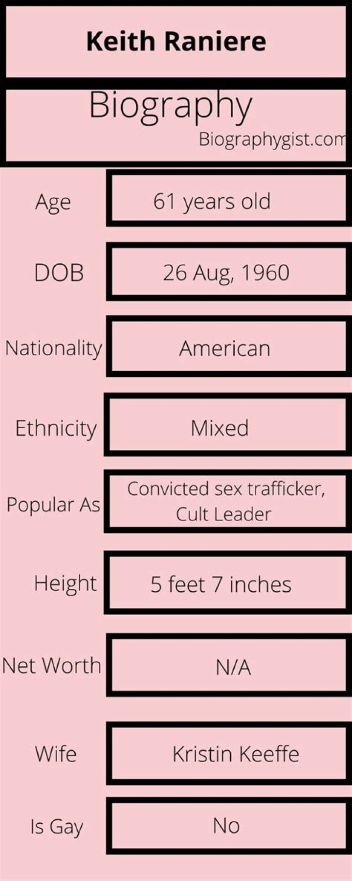 Keith Raniere Net Worth, Age, Height, Bio, Birthday, Wiki!