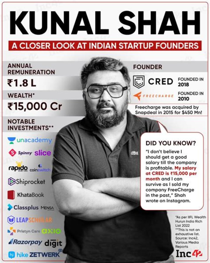 Kunal Shah Net Worth, Age, Height, Bio, Birthday, Wiki!