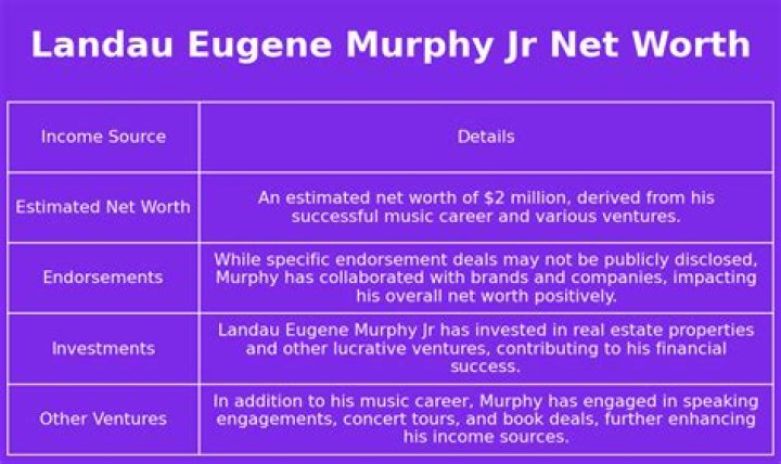 Landau Eugene Murphy Jr. Net Worth, Age, Height, Bio, Birthday, Wiki!