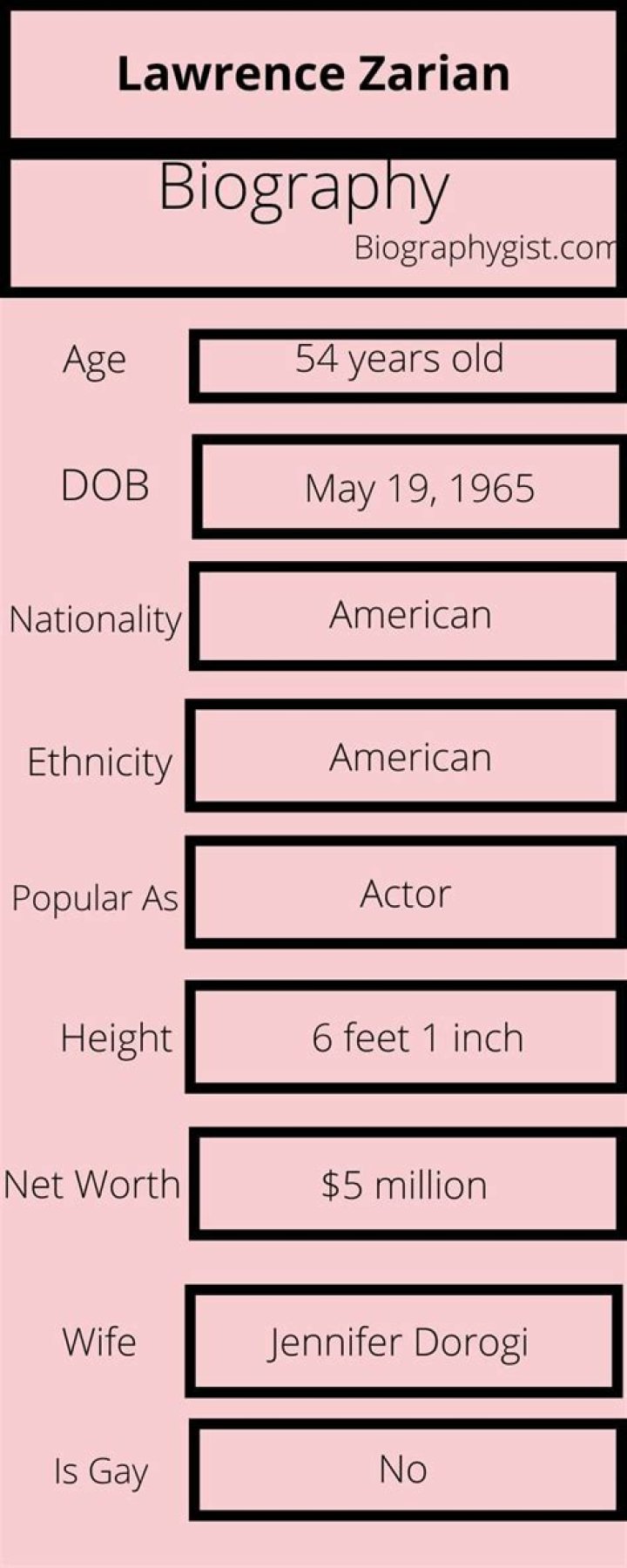 Lawrence Zarian- Age, Net Worth, Wife, Height, Weight, Religion