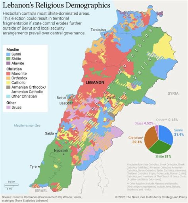 Luka Modric Religion: Is He Muslim Or Christian