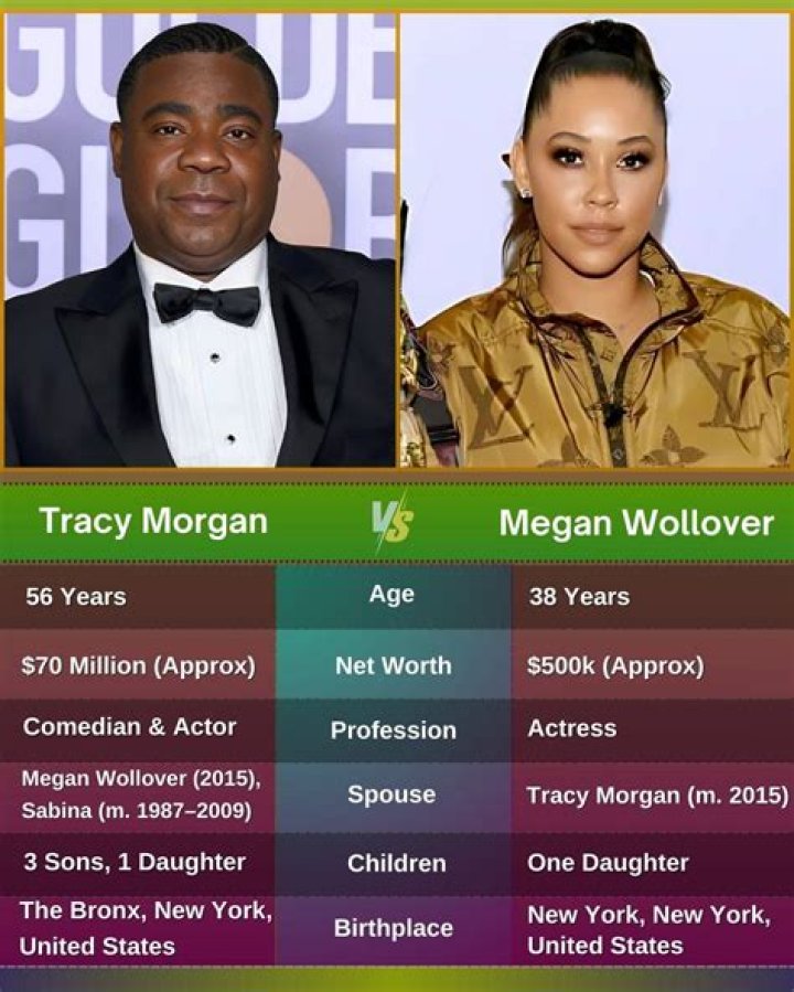 Megan Wollover | Bio, Age, Net Worth, Relationship, Career