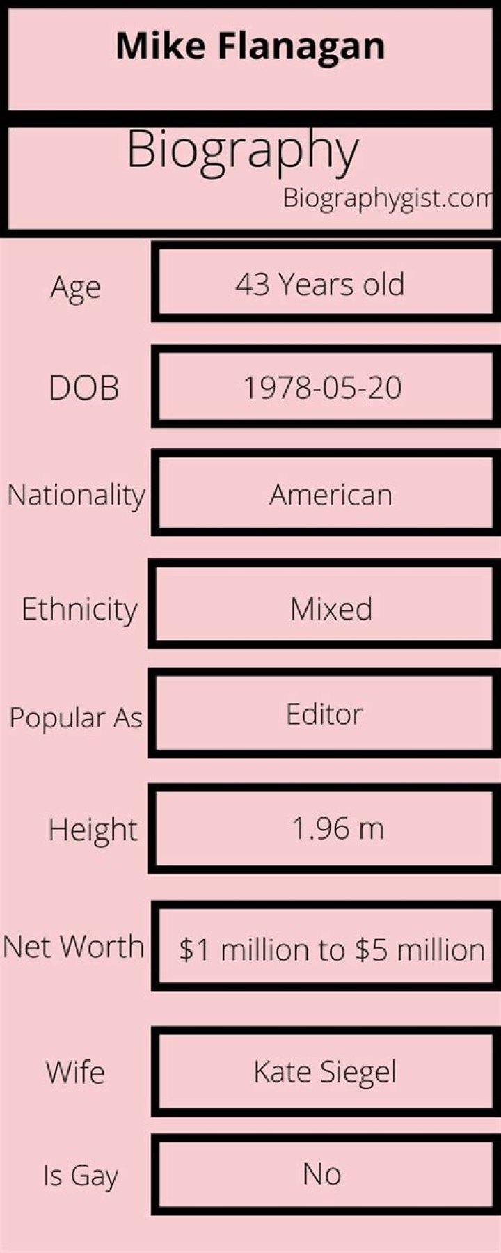 Mike Flanagan- Net Worth, Wife, Age, Height, Ethnicity