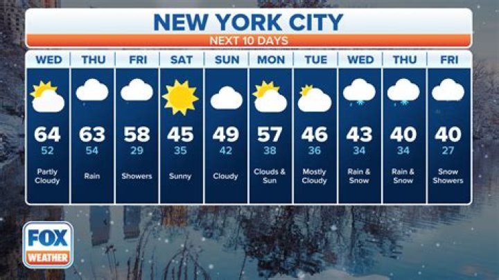 Comprehensive Guide to New York Weather Forecast: What You Need to Know