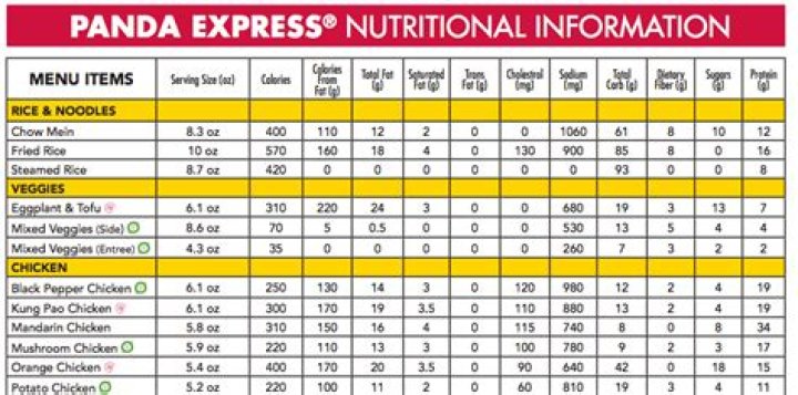 Panda Express Nutrition Information: Your Comprehensive Guide