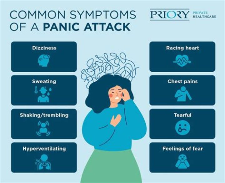 Panic Attacks: A Small Scare or a Chronic Condition?