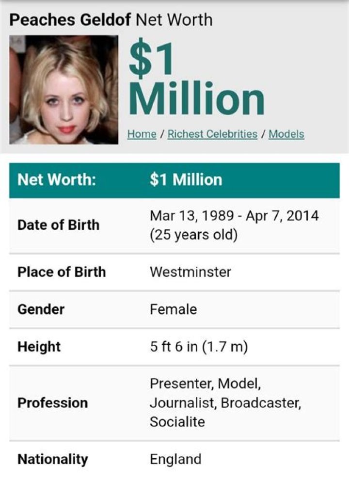 Peaches Geldof Net Worth, Age, Height, Bio, Birthday, Wiki!