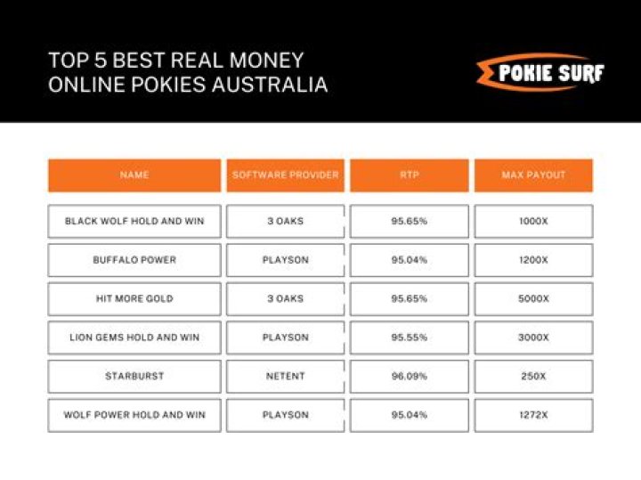 Real Money Online Pokies: Everything You Need To Know