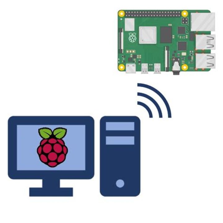 Mastering Remote Access Raspberry Pi: A Comprehensive Guide