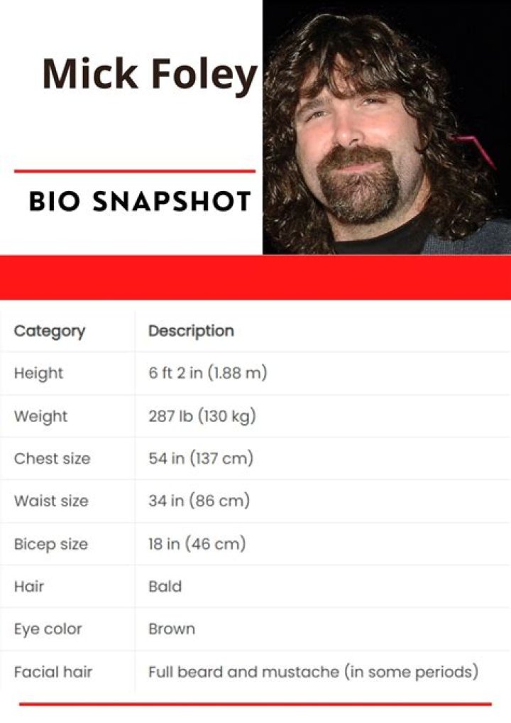 Robert Foley - Net Worth, Age, Height, Birthday, Bio, Wiki!