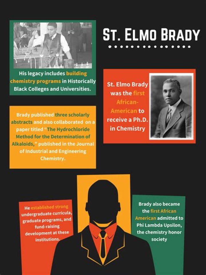 Saint Elmo Brady - Net Worth, Age, Height, Birthday, Bio, Wiki!