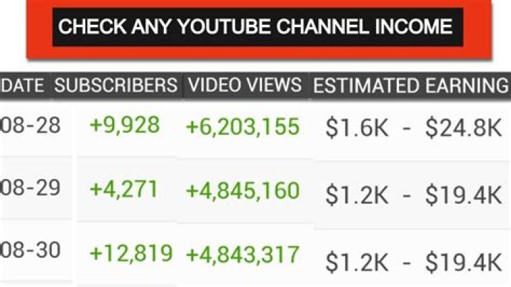 Stuff Made Here net worth, income and estimated earnings of Youtuber channel