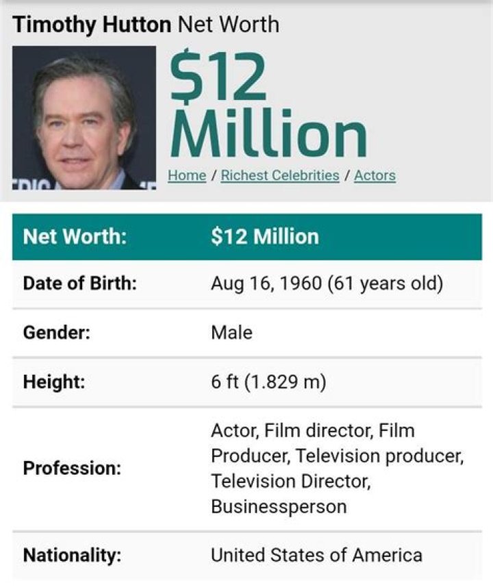 Timothy Hutton Net Worth, Age, Height, Bio, Birthday, Wiki!