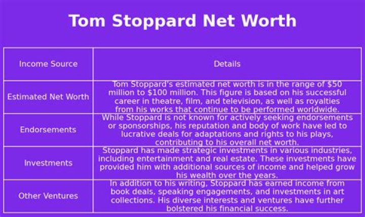 Tom Stoppard Net Worth, Age, Height, Bio, Birthday, Wiki!