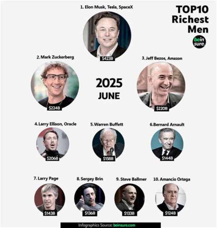 Top 20 Richest Chefs Ranked by Their Net Worth