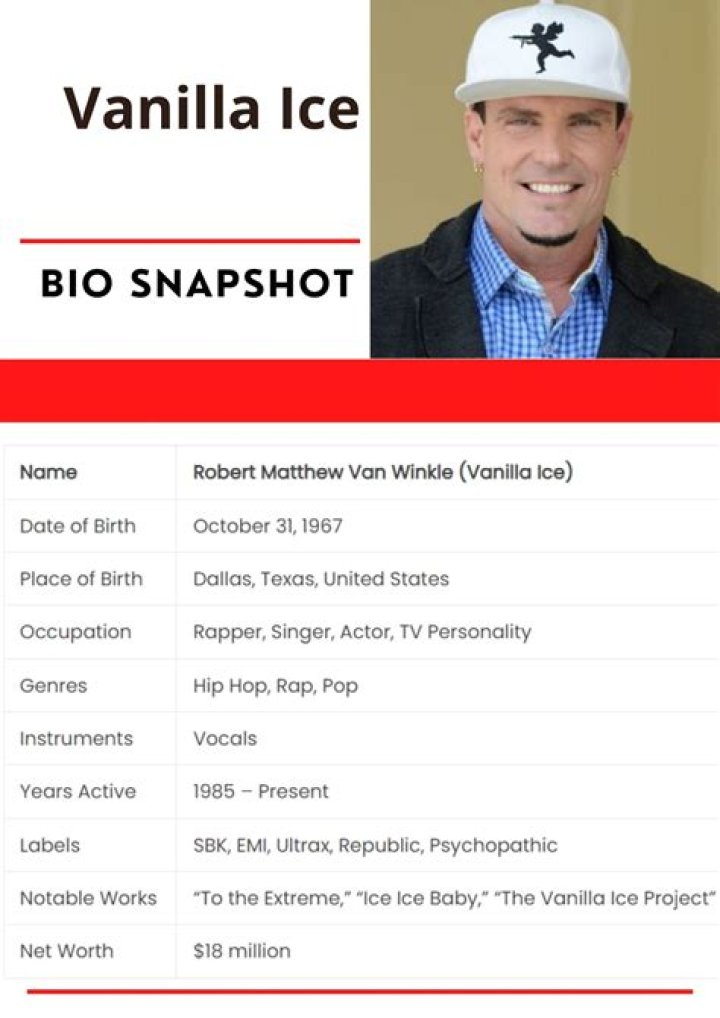 Vanilla Ice | Bio, Age, Net Worth, Relationship, Career