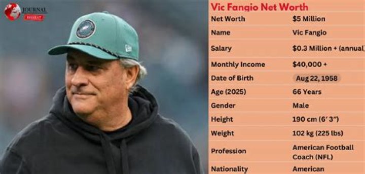 Vic Fangio Net Worth, Age, Height, Bio, Birthday, Wiki!