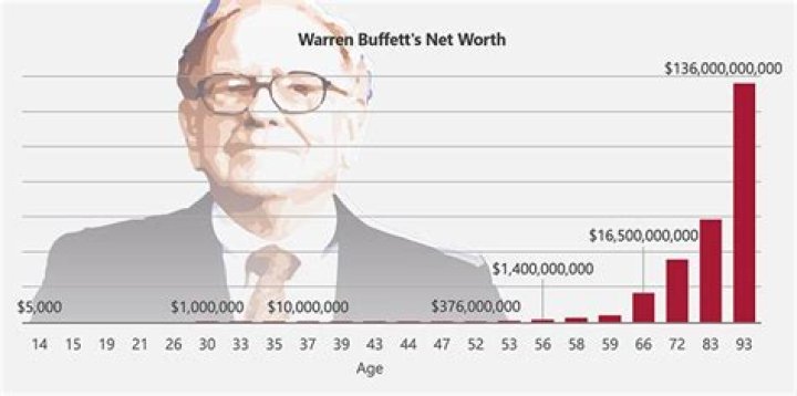 Warren Ballentine Net Worth, Income, Salary, Earnings, Biography