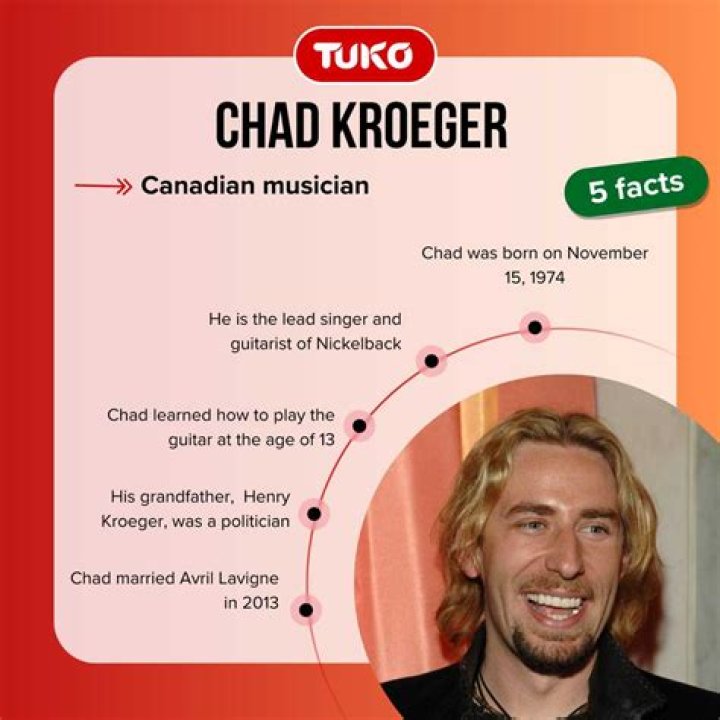 What ethnicity is Chad Kroeger? Does Chad Kroeger live in LA?