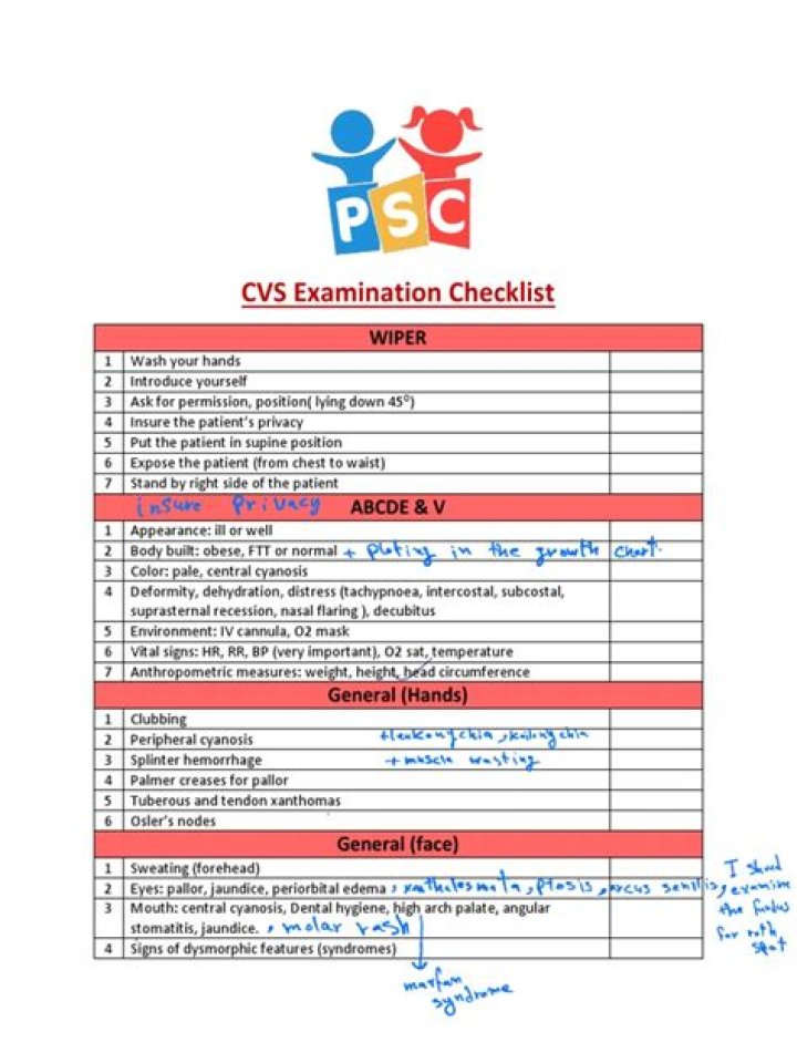 What is cvs assessment