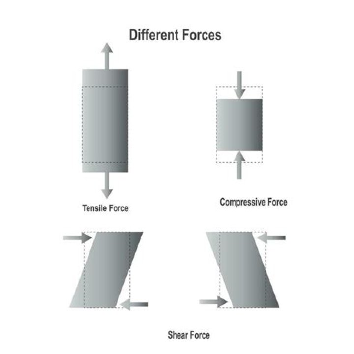 What is the Difference Between Force and Stress