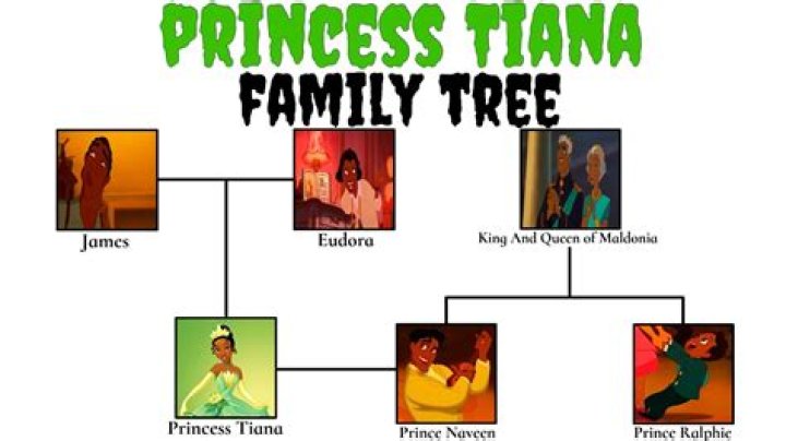 What Is Tiana Le Nationality? Personal & Family Life Details!