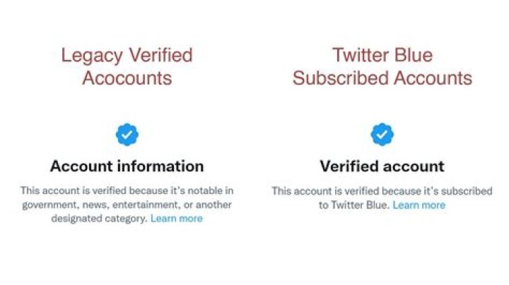 What Is Twitter Blue And How Much Is Its Subscription?