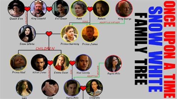 Who are Fred Whites Parents? Fred White Biography, Parents Name, Nationality and More