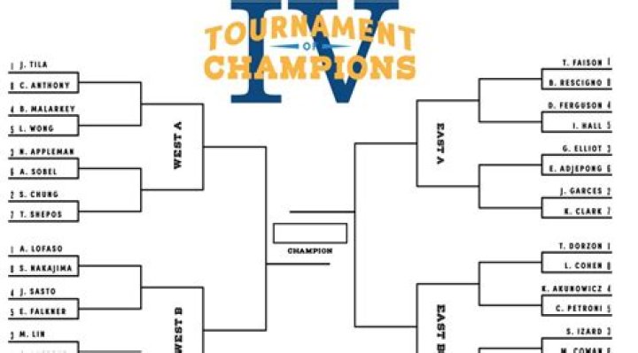 Who Is Left On Tournament Of Champions? Season 4 Bracket Revealed